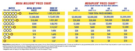 mega millions winning numbers prize chart